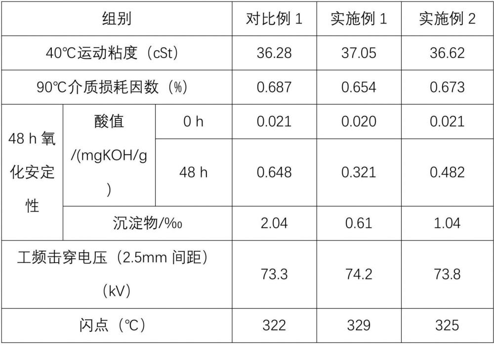 天然酯绝缘油及其制备方法与流程