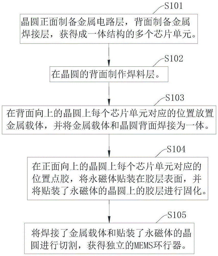 一种MEMS环行器的封装方法与流程