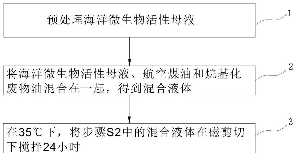 一种海洋微生物清净节能剂及其制备方法与流程