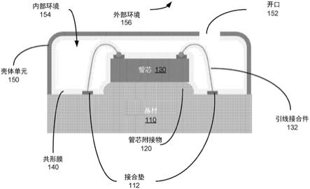 环境保护的传感设备的制作方法