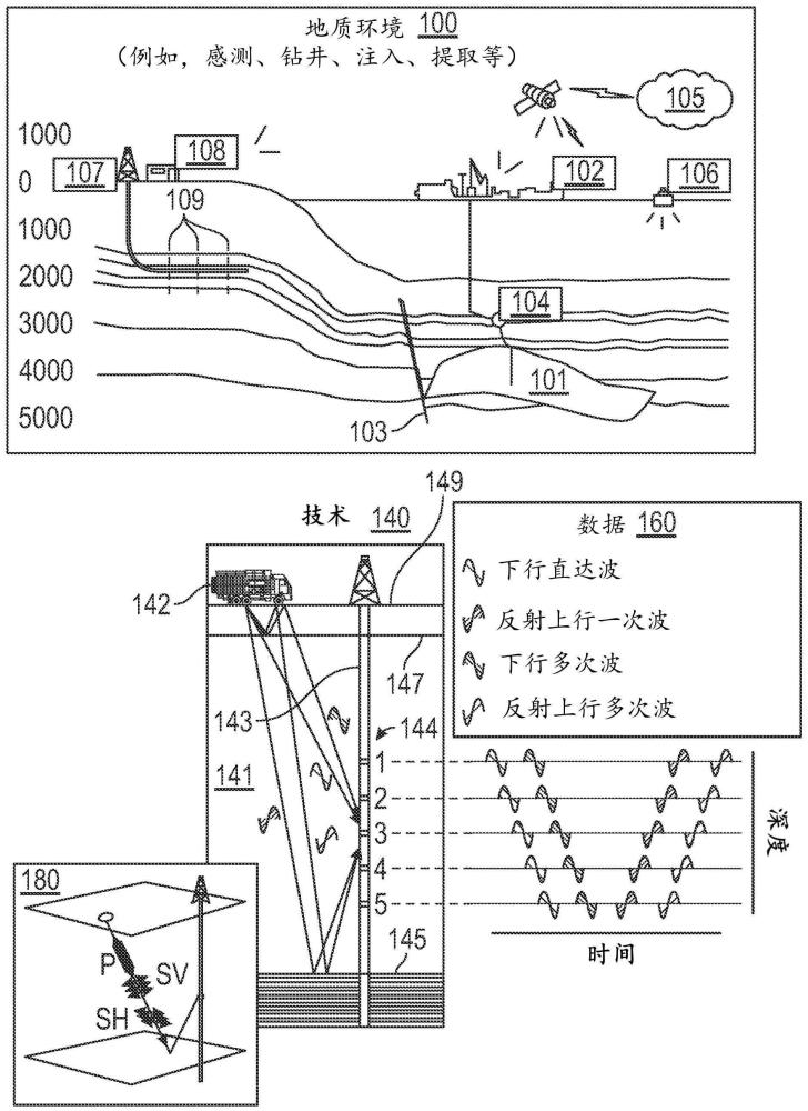 基于注入测试数据和机器学习来预测水力压裂设计参数的系统和方法与流程