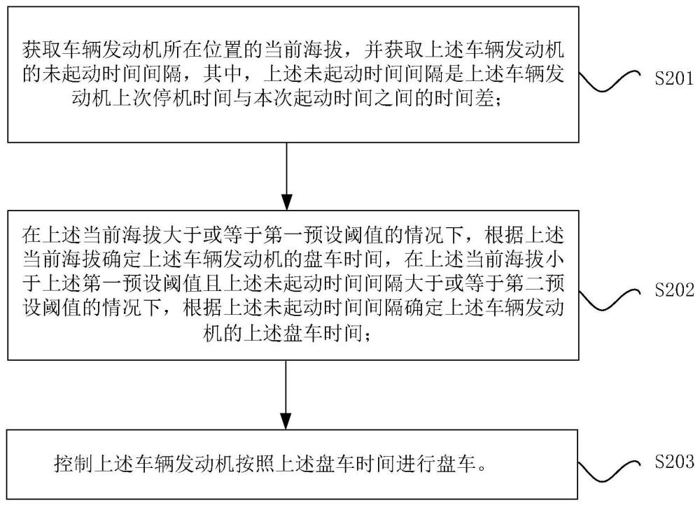 车辆发动机的盘车控制方法和车辆发动机的盘车控制装置与流程