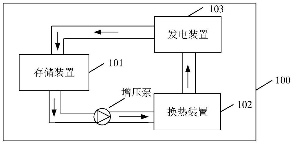 地热发电系统