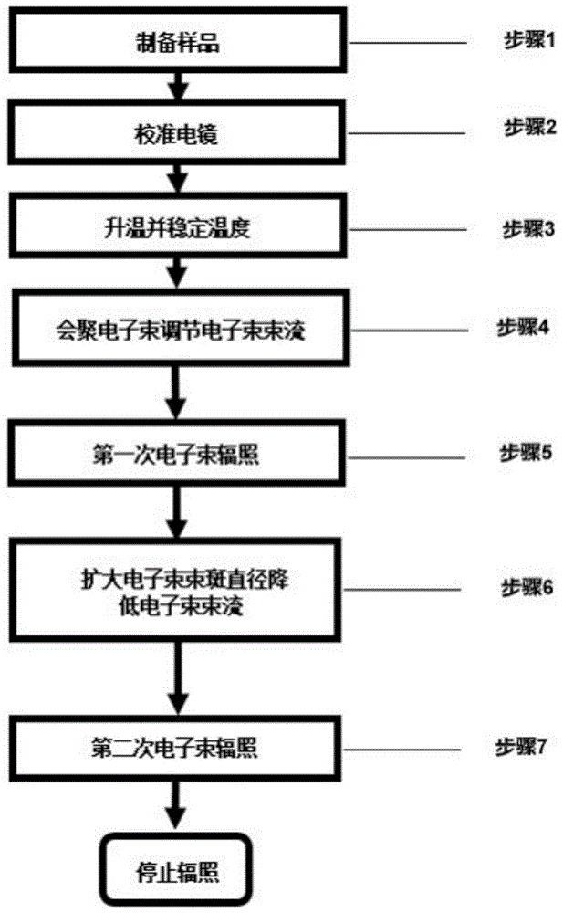 一种孔径尺寸可控的金属型二碲化铬纳米孔的制备方法与流程