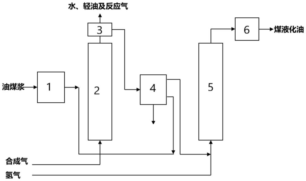 一种煤分级催化直接液化的方法与流程