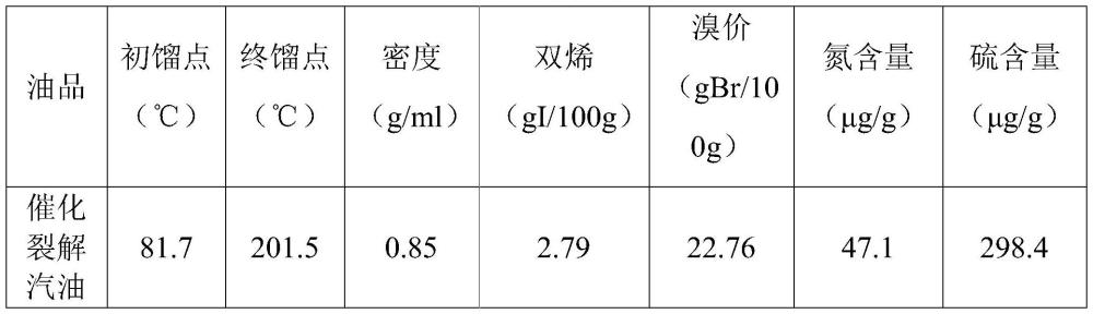 一种催化裂解汽油加氢精制方法与流程