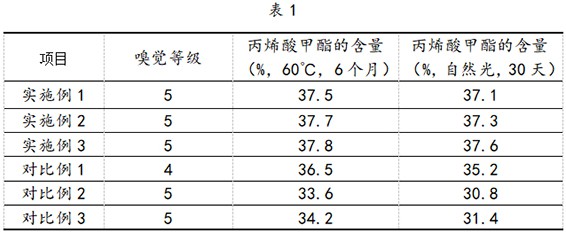 无硫加臭剂配料制作工艺的制作方法