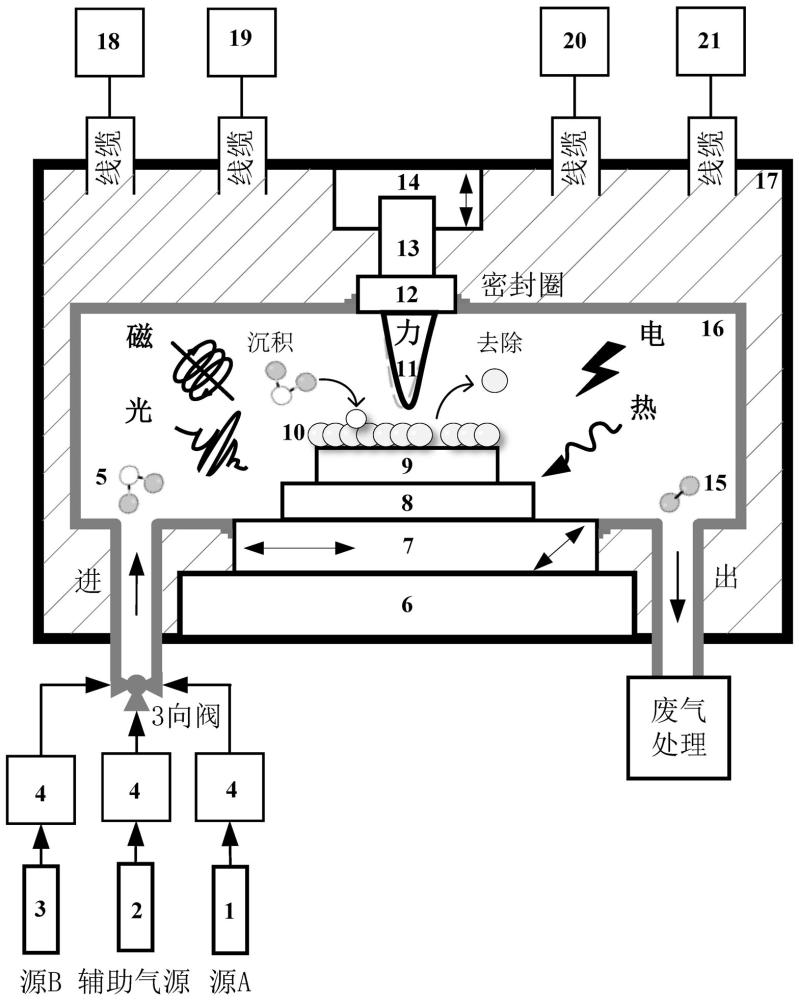 一种环境气氛下多能场诱导原子级数控加工装置及方法