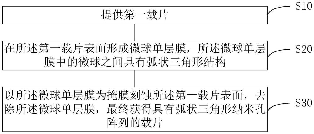 一种制备周期性弧状三角形纳米孔阵列的方法与流程