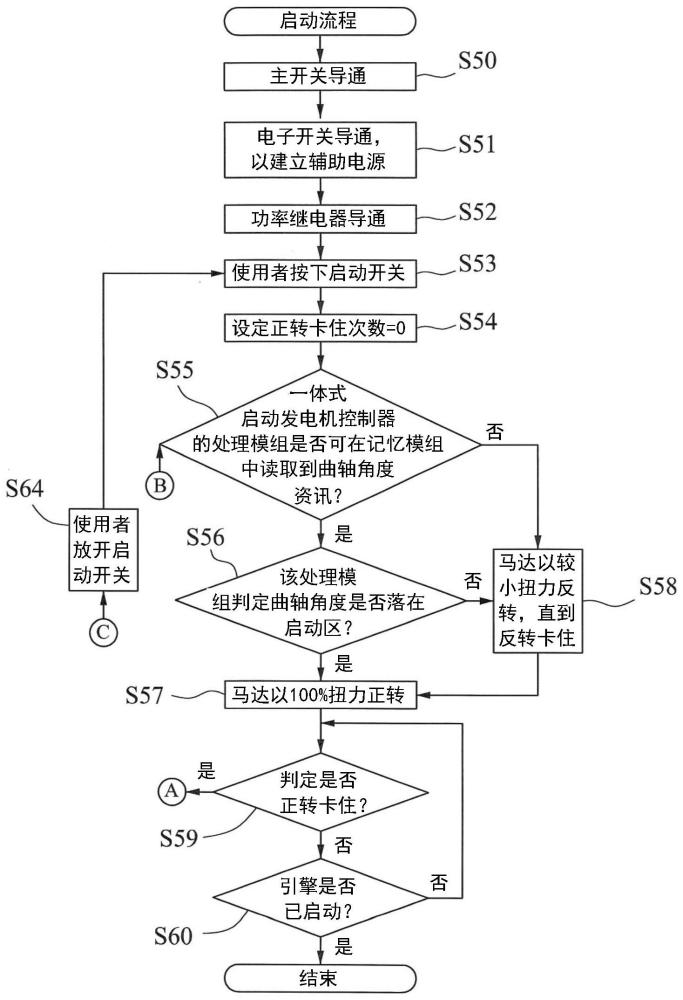 引擎的启动方法与流程