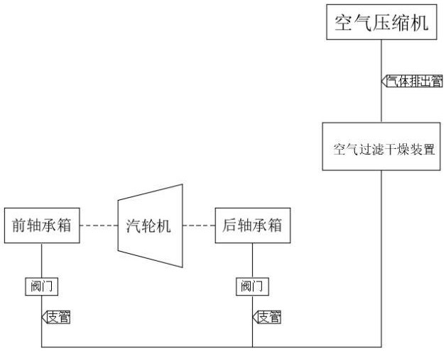 一种约束汽轮机间歇性振动的装置的制作方法