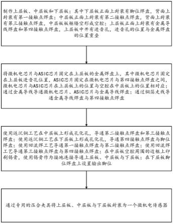 一种微机电传感器互联封装方法与流程