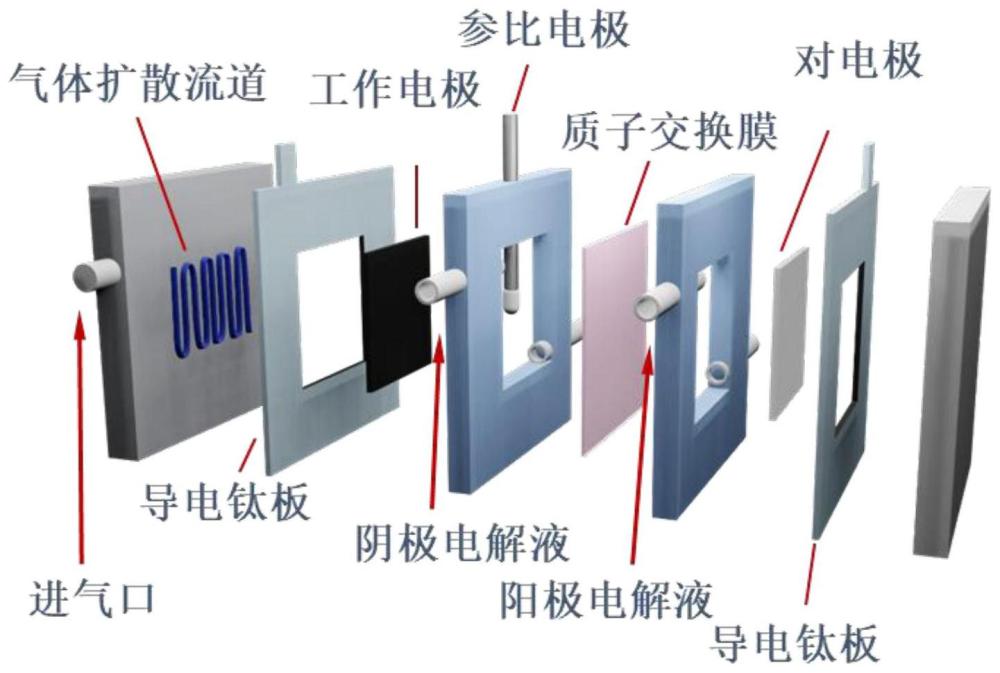 一种电催化还原氧化亚氮的气体扩散电解装置和方法