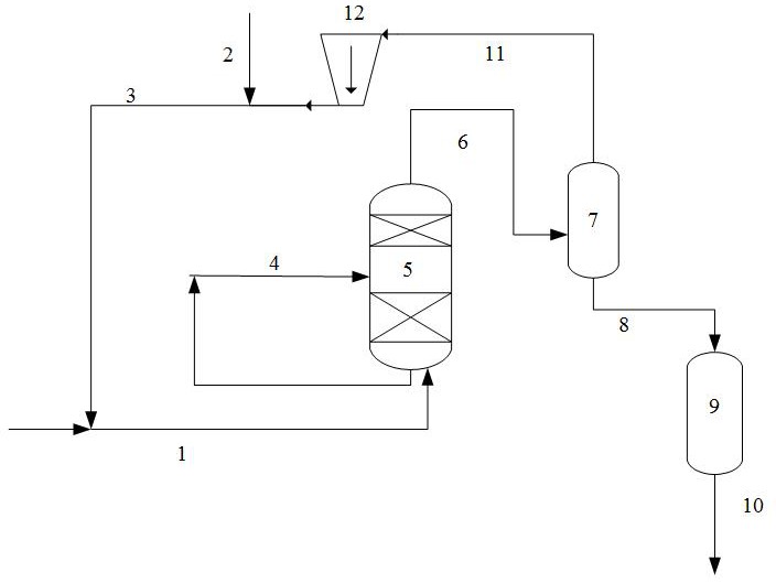 一种焦化汽油生产乙烯裂解料的加氢工艺的制作方法