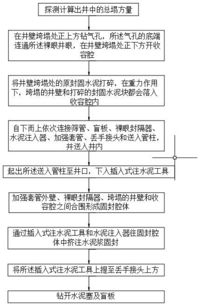 一种水平井水泥封固地层坍塌二次造斜钻进的方法与流程