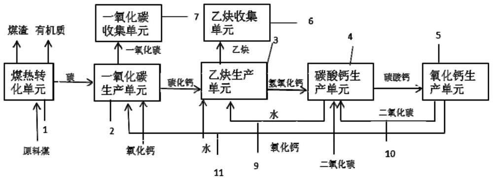 一种水煤气制乙炔联产一氧化碳的系统以及利用该系统制乙炔联产一氧化碳的方法