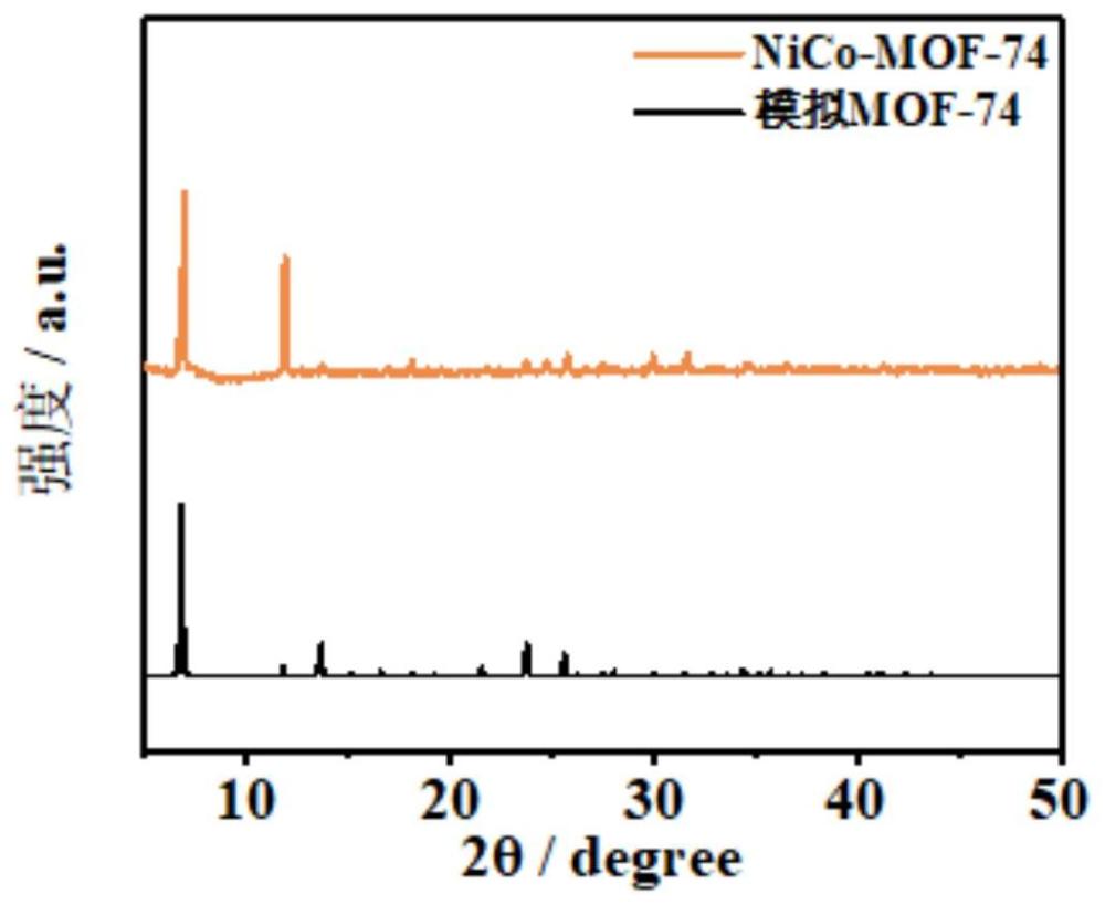 一种镍掺杂钴MOF-74电催化析氧材料及其制备方法和应用