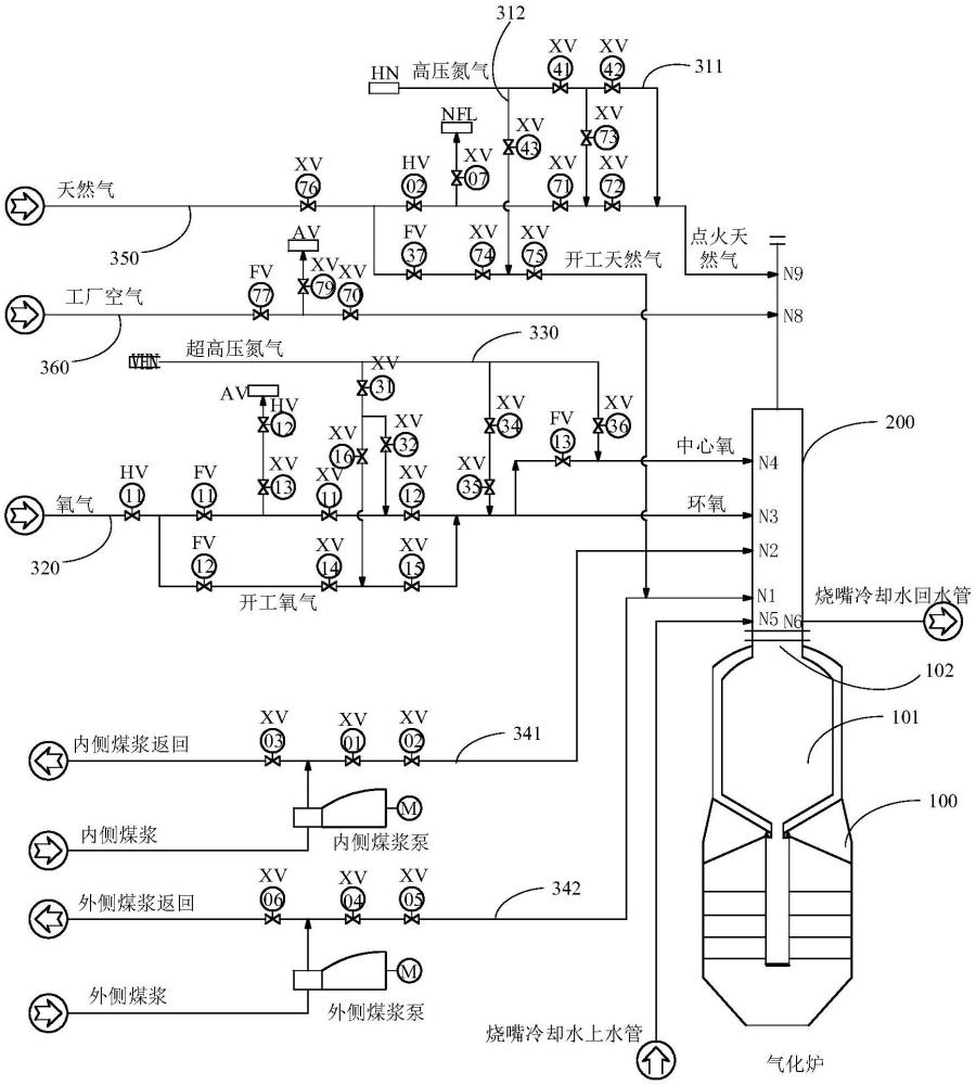 气化烘炉投料一体化装置的制作方法