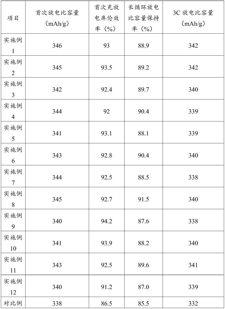 一种各向同性焦炭及其制备方法与应用与流程