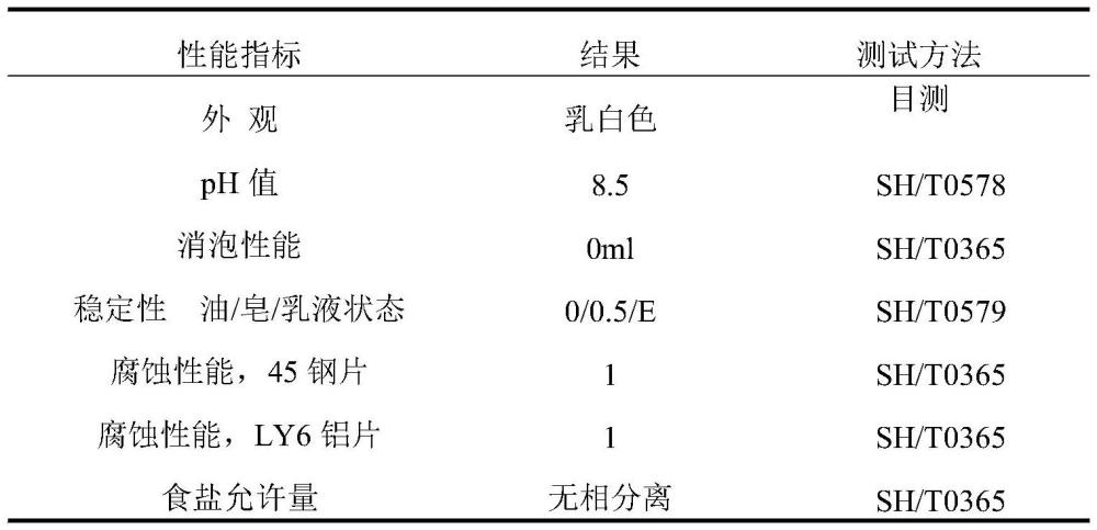 一种铝材热轧乳化液浮油及废乳化液的回收再生利用工艺