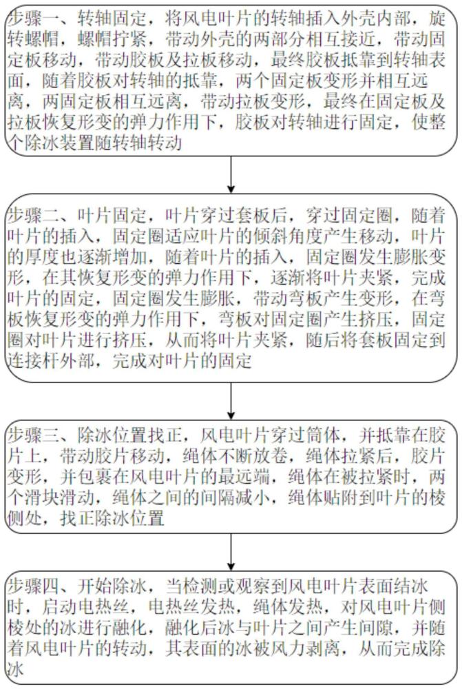 一种风电叶片除冰装置及除冰方法与流程