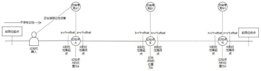 基于短期密集级联网络的焦炉交换考克快速巡检方法与流程