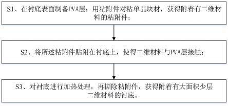 大面积少层二维材料的剥离以及电子器件制备方法