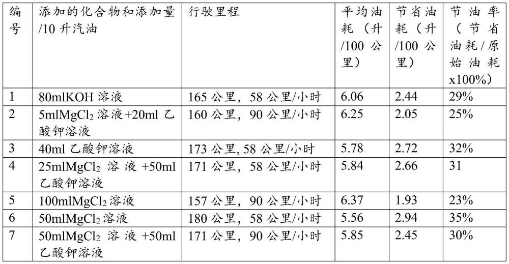 一种促进可燃物燃烧并提高燃烧装置动力输出和使用寿命的方法与流程