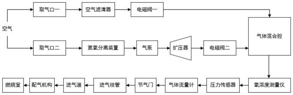 一种高原环境下应用的发动机进气系统