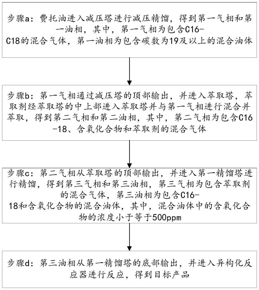 一种以费托油为原料制备高碳内烯烃的工艺的制作方法