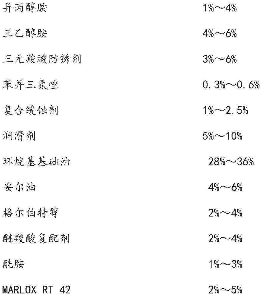 一种环境友好型的抗硬水切削液及其制备方法与流程