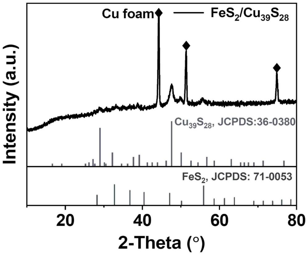 一种FeS2-Cu39S28析氧电催化剂的制备方法