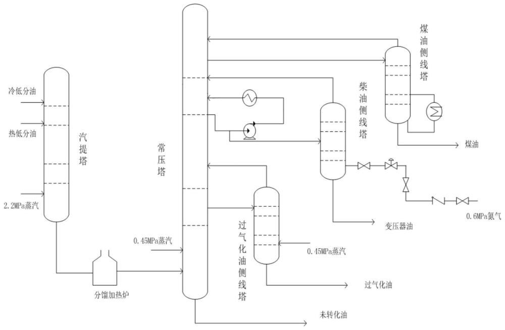 一种混合蜡油加氢裂化生产变压器基础油的方法与流程