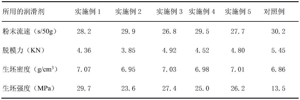 高致密度粉末冶金用复合润滑剂及其制备方法与流程