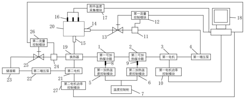 一种航空发动机附件系统的自适应主动冷却系统及方法