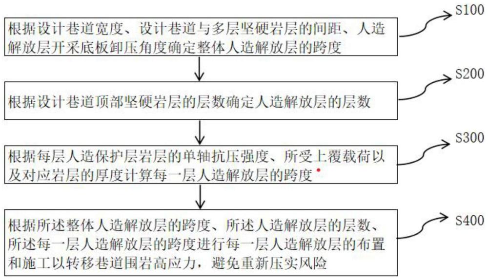 防范煤矿巷道围岩冲击地压的结构调控方法与流程