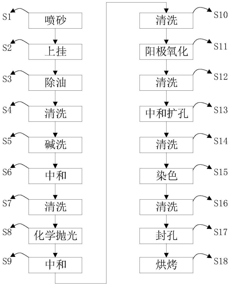 铝或其合金表面上色方法与流程