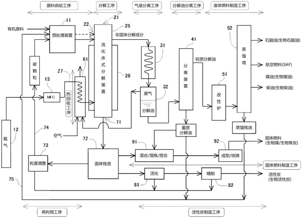 有机原料的分解方法、利用其的液体燃料、固体燃料或活性碳的制造方法与流程