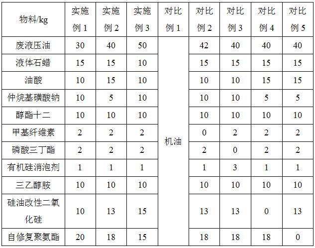 一种混凝土预制构件用脱模剂及其制备方法和应用与流程