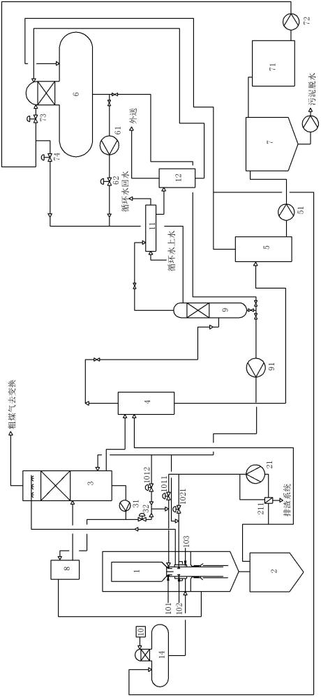 一种褐煤粉煤高效气化系统的制作方法