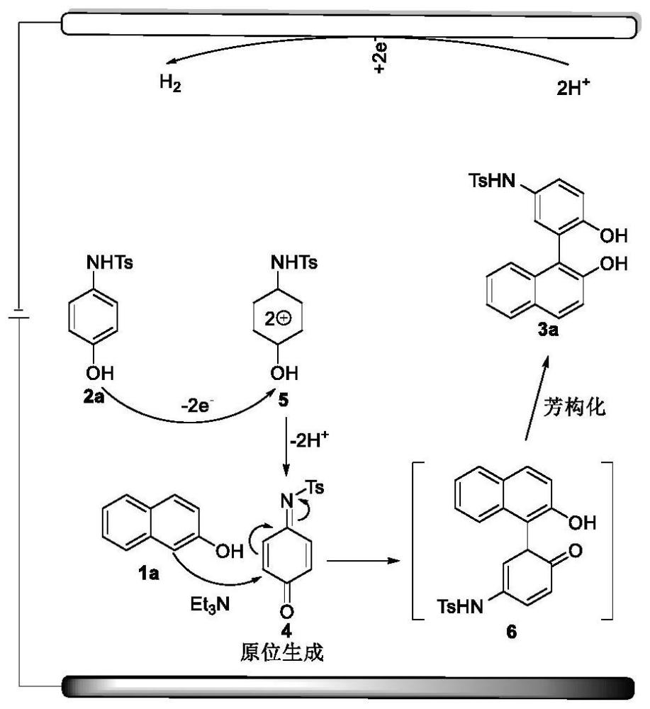 一种N-（3-（2-羟基萘-1-基）-4-羟基苯基）-4-甲苯磺酰胺化合物及其制备方法与应用