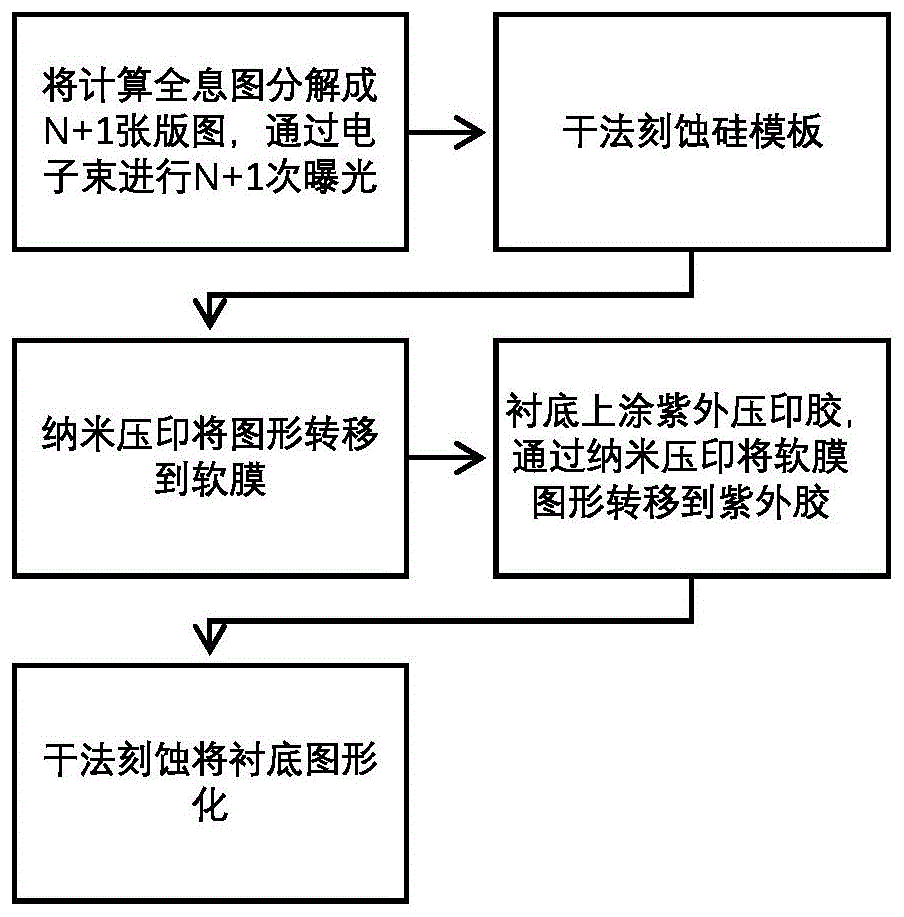 一种灰度曝光制备2.5D微纳结构的方法