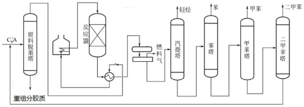 一种高空速常压不临氢条件下的BTX生产方法与流程