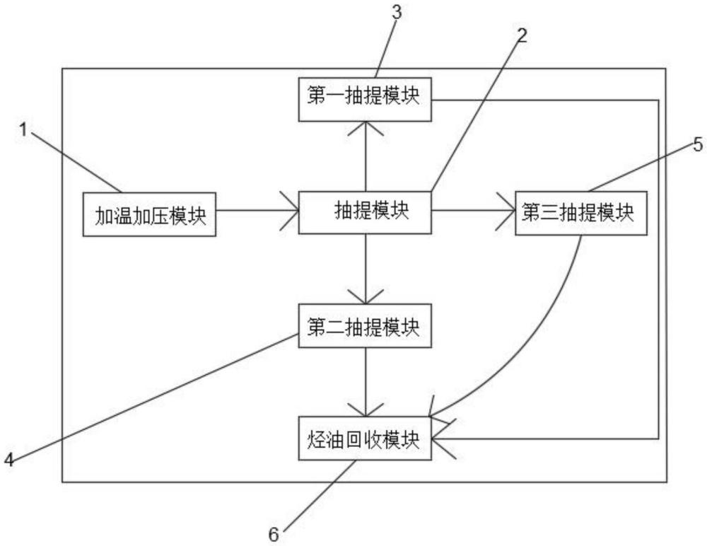 一种基于重芳烃衍生品用于针状焦原料的加工系统的制作方法