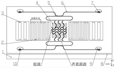 纳米光机械陀螺仪及其制备方法