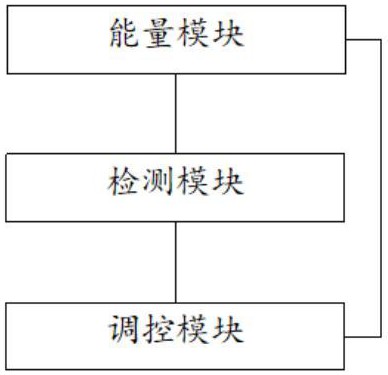 一种太阳能与风力发电系统的制作方法