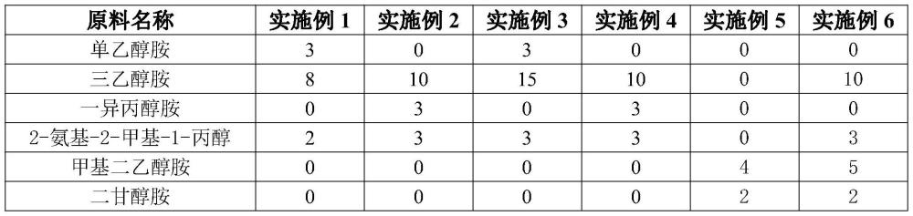 一种水溶性冲剪油及其制备方法与流程