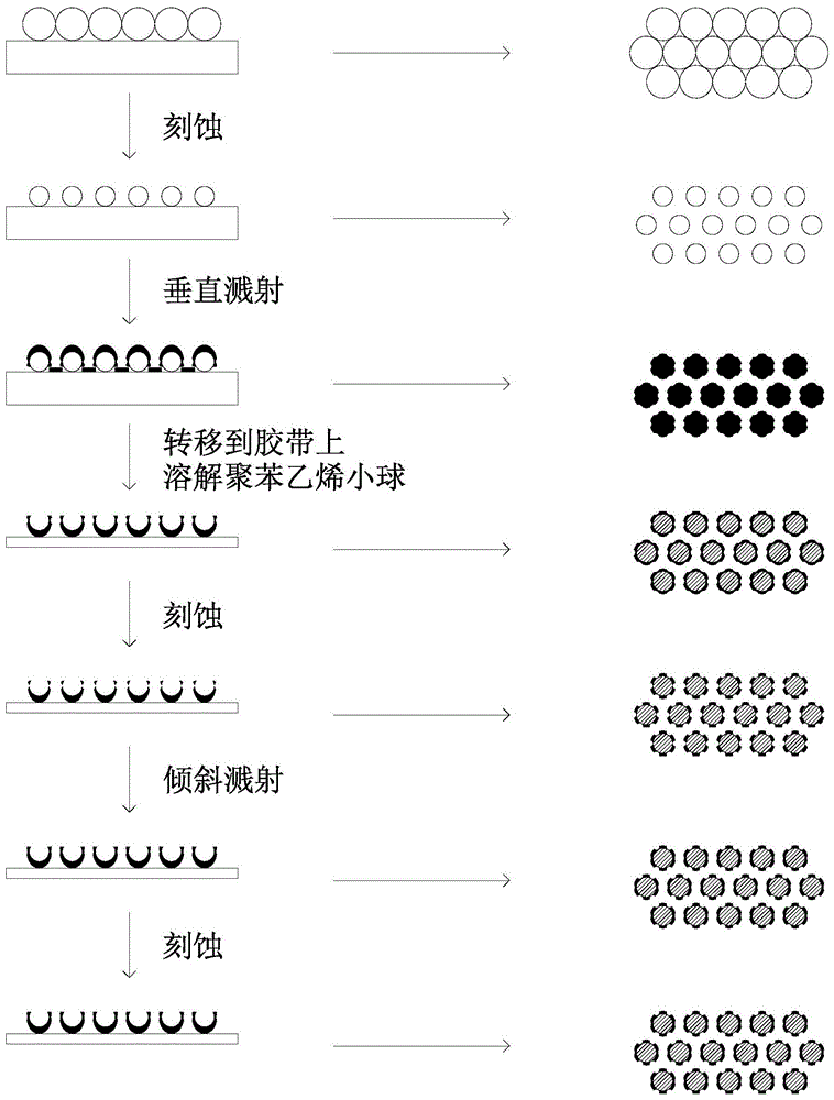 一种二轴对称多孔腔状阵列结构及其制备方法与流程