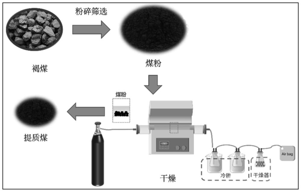 一种对褐煤高效脱水、脱硫的处理方法