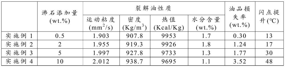 一种提升废轮胎裂解油闪点的方法与流程